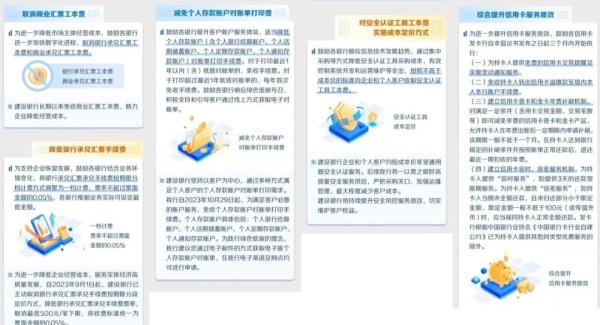 工行、农行、中行、建行、邮储、交行，集体宣布！