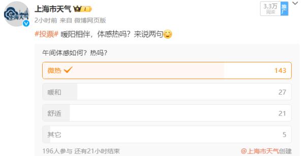 上海持续升温，多地“暖”破纪录！冷空气何时到？此地将局部暴雪→