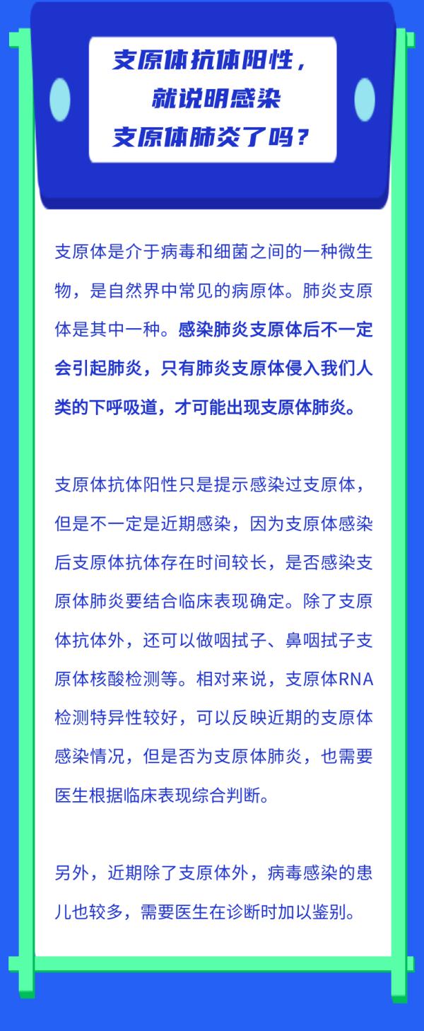 【防疫微课堂】支原体肺炎是如何在人群中传播的？来看详细解答！