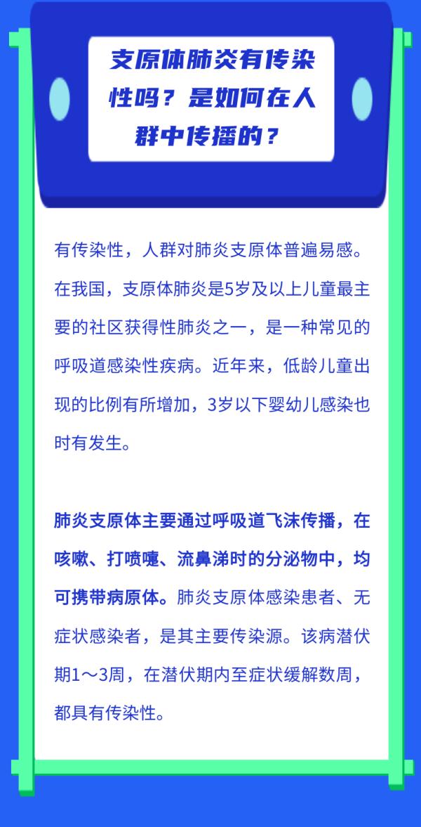 【防疫微课堂】支原体肺炎是如何在人群中传播的？来看详细解答！