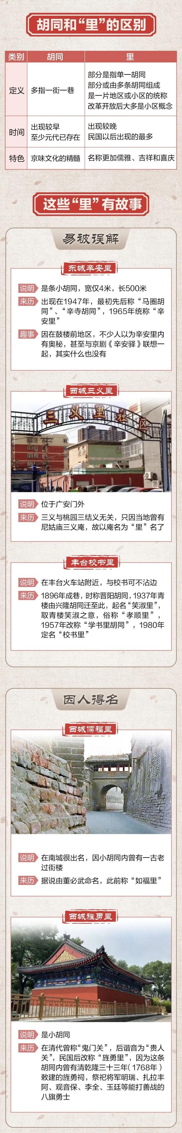 北京这些有“里”的地名，各有典故和轶事