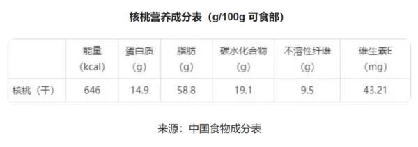 注意!这种颜色的核桃不要吃! 注意!这种颜色的核桃不要吃!