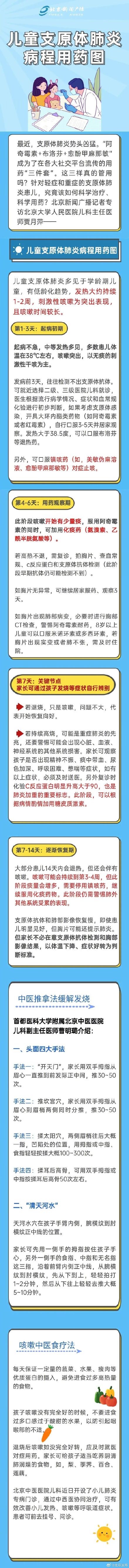 网红“三件套”不靠谱！儿童支原体肺炎病程用药图来了