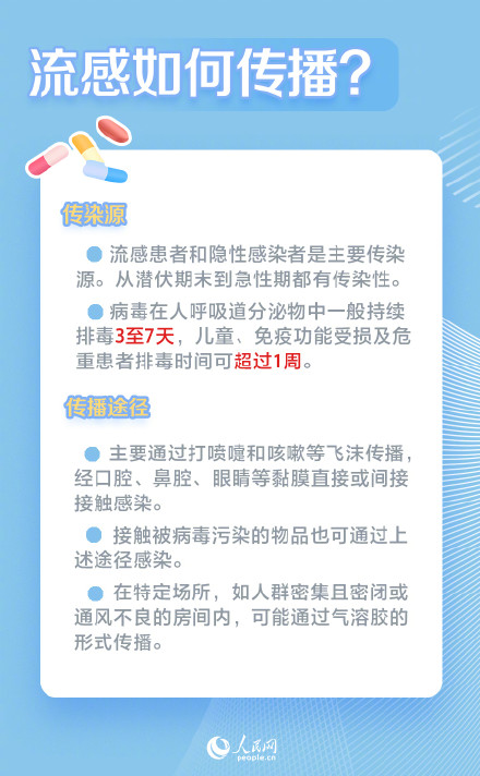 流感高发期防护指南 流感高发期防护指南