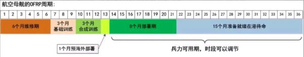 罕见！美国半数航母都处在“部署”状态！
