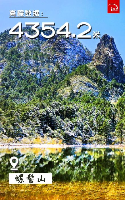 收藏！贡嘎山等9座山峰高程数据公布