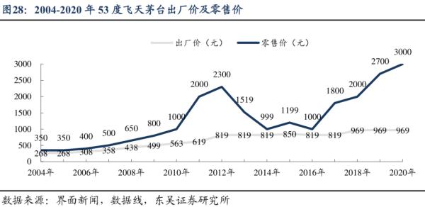 深夜公告：涨价，马上就涨！