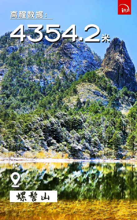 收藏！官方公布9座山峰高程数据