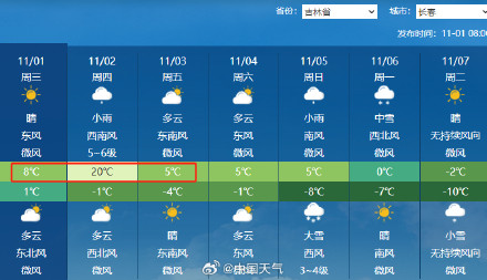 长春气温先升12℃又速降15℃