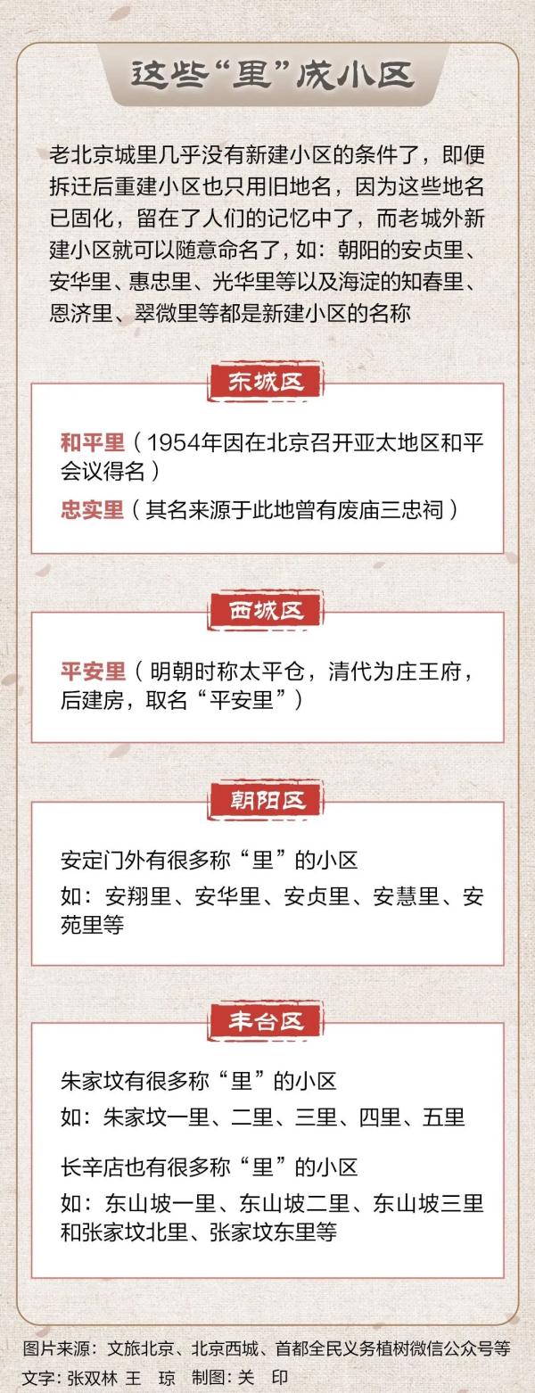 北京这些有“里”的地名，各有典故和轶事