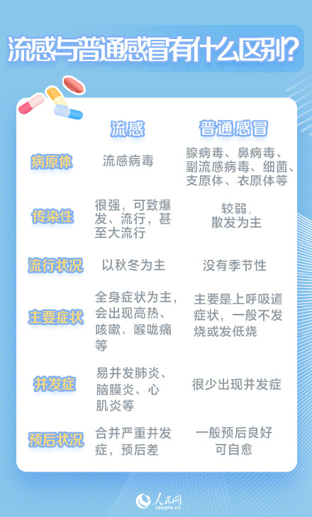 流感高发期防护指南 流感高发期防护指南