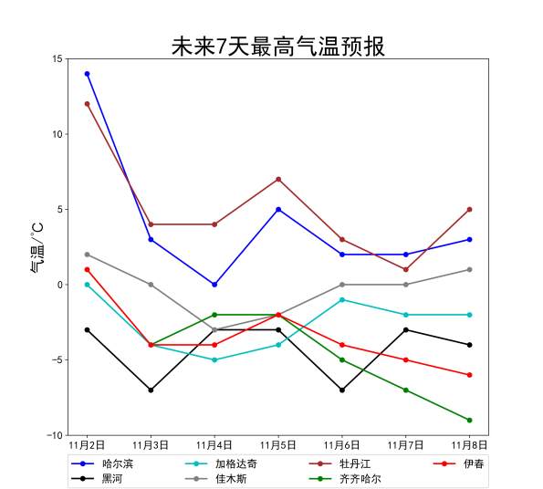 局地降温10℃以上,北方气温“过山车”模式启动 局地降温10℃以上,北方气温“过山车”模式启动