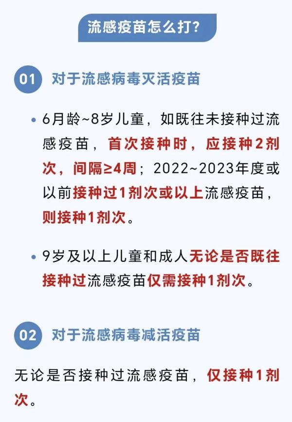 重要提醒！病毒检测阳性率持续上升，这个疫苗赶紧打