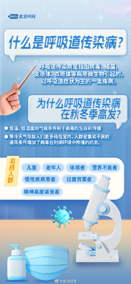 呼吸道传染病高发季 防护措施请牢记 呼吸道传染病高发季 防护措施请牢记