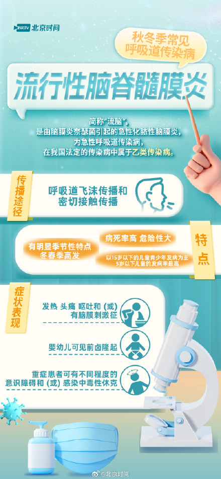 呼吸道传染病高发季 防护措施请牢记 呼吸道传染病高发季 防护措施请牢记