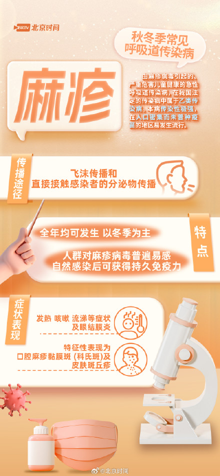 呼吸道传染病高发季 防护措施请牢记 呼吸道传染病高发季 防护措施请牢记