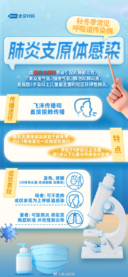 呼吸道传染病高发季 防护措施请牢记 呼吸道传染病高发季 防护措施请牢记