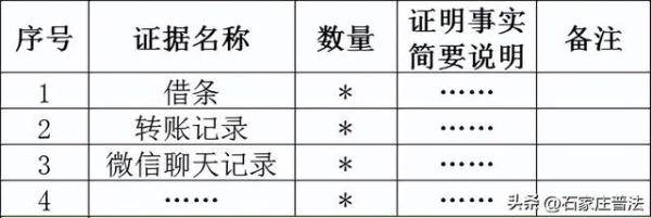 开庭，需要注意什么？