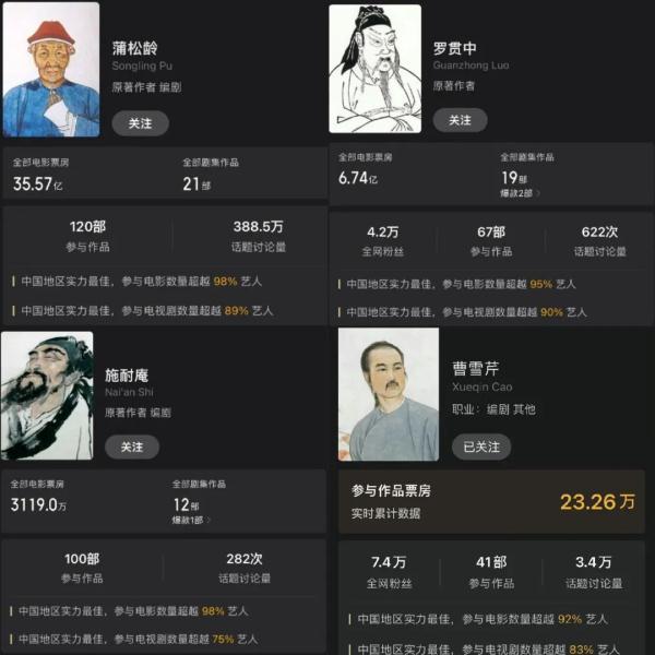 "吴承恩作品票房59亿"上热搜！网友：真·顶流