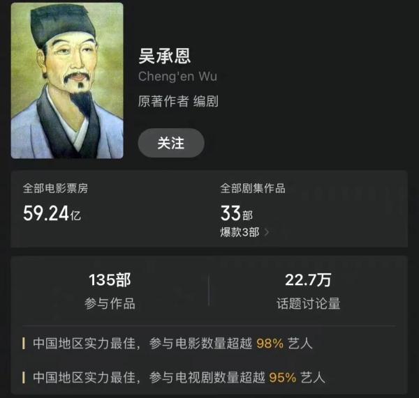 "吴承恩作品票房59亿"上热搜！网友：真·顶流