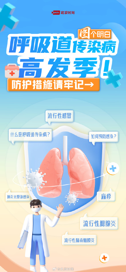 呼吸道传染病高发季 防护措施请牢记 呼吸道传染病高发季 防护措施请牢记