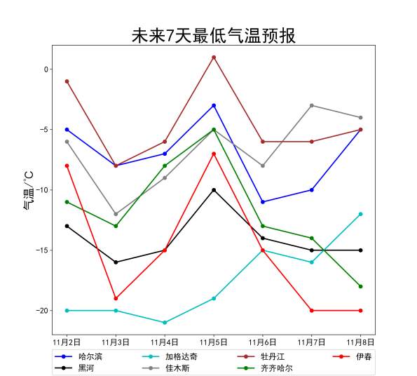 局地降温10℃以上,北方气温“过山车”模式启动 局地降温10℃以上,北方气温“过山车”模式启动