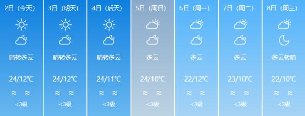 62年以来最热秋天！11月的昆明30℃？冷空气在路上了……