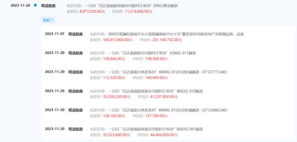 4400万元百达翡丽、2亿元豪宅，深圳一“黑老大”资产将被拍卖
