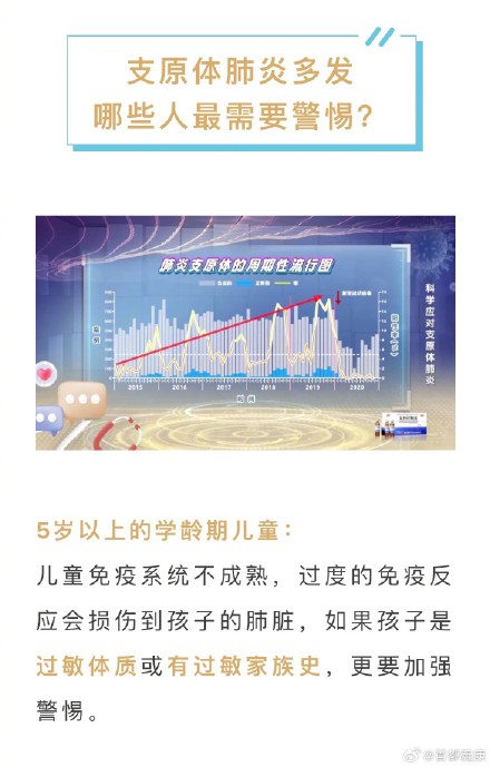 孩子“中招”支原体肺炎,家长能为孩子做这些事 孩子“中招”支原体肺炎,家长能为孩子做这些事
