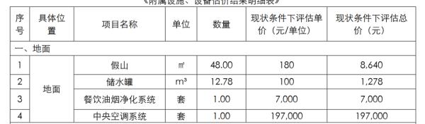 4400万元百达翡丽、2亿元豪宅，深圳一“黑老大”资产将被拍卖