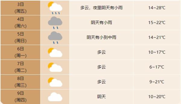 3℃！冷暖大反转！今晚起影响安徽