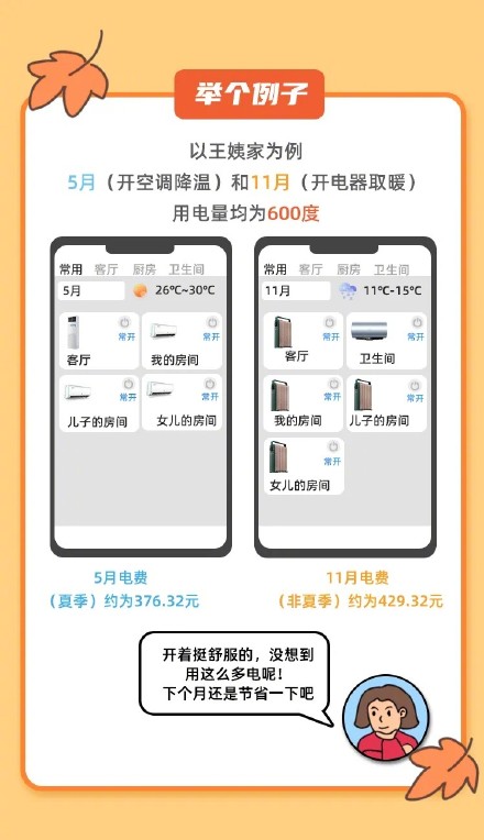 11月起广东居民电价进入“非夏季模式”，电费或会更高