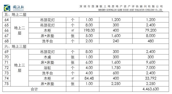 4400万元百达翡丽、2亿元豪宅，深圳一“黑老大”资产将被拍卖