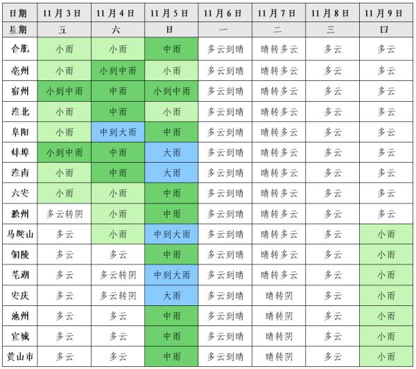 3℃！冷暖大反转！今晚起影响安徽