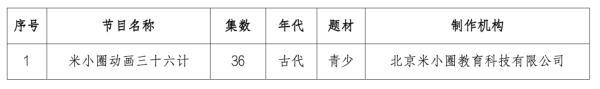 2023年9月北京重点网络动画片、网络微短剧拍摄备案公示情况