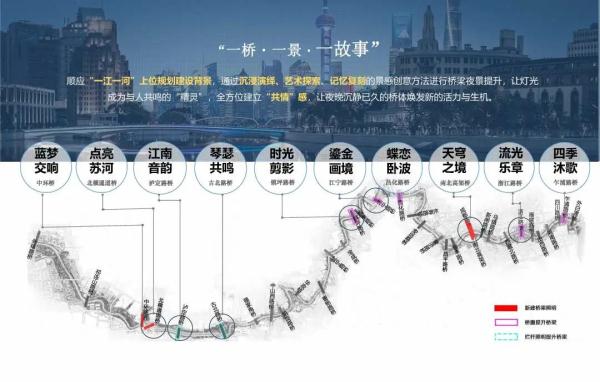 苏州河上18座桥景观提升，即将实现苏州河上桥梁全面亮灯