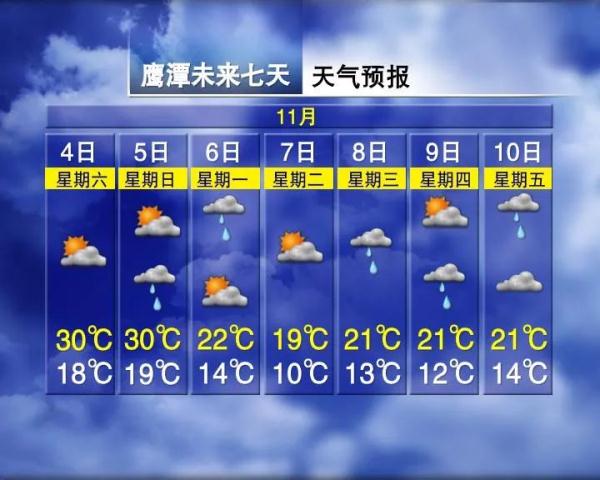 最低11℃！断崖式下降！南昌接下来天气......