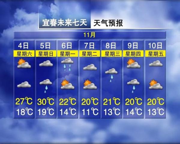 最低11℃！断崖式下降！南昌接下来天气......