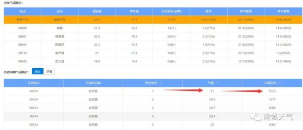 最低11℃！断崖式下降！南昌接下来天气......