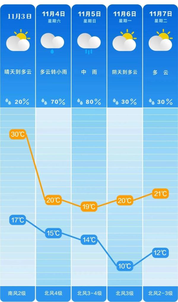 别急!莫慌!全国气温“跳水”大赛要来了 别急!莫慌!全国气温“跳水”大赛要来了