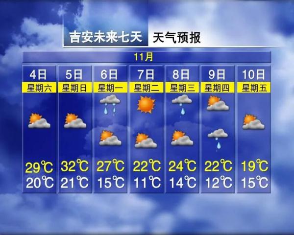 最低11℃！断崖式下降！南昌接下来天气......