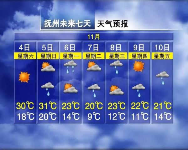 最低11℃！断崖式下降！南昌接下来天气......