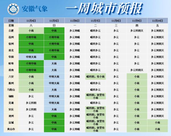 寒潮来了！合肥断崖式降温，最低仅5℃！