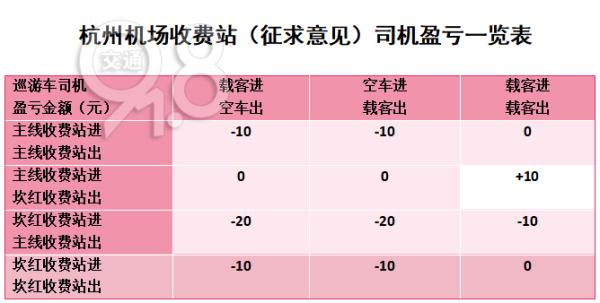 进出机场这笔钱该怎么收？杭州多方回应！