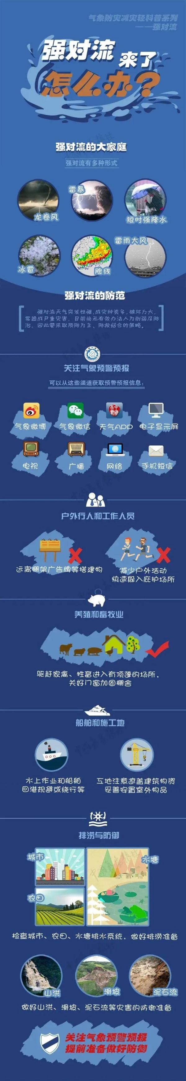 强对流黄色预警！雷暴大风+强降水将到安徽