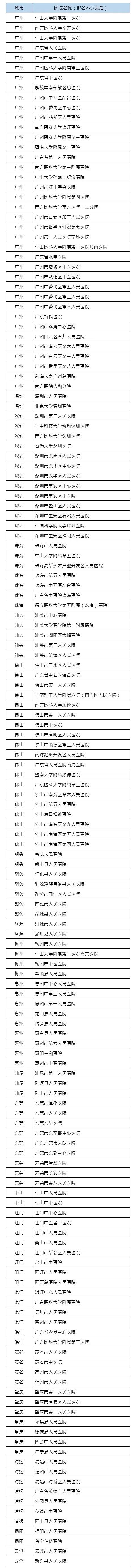 22岁小伙确诊……第一批90后已成高发人群！