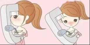 【实用知识】乳腺检查报告怎么看？这篇讲清楚了→