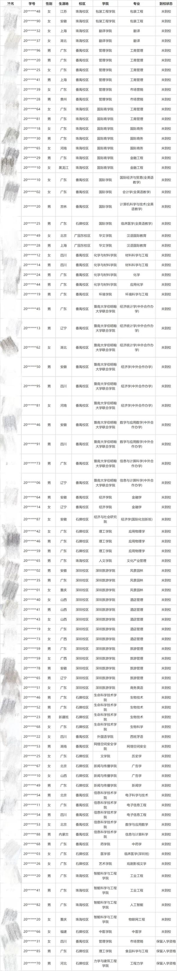 知名211高校注销81名新生入学资格？