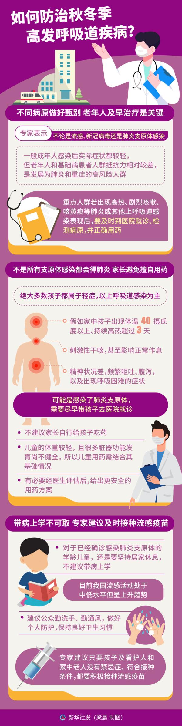 图表 | 如何防治秋冬季高发呼吸道疾病？