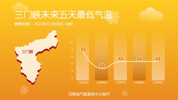 郑州局地阵风10级!气温“断崖式”下跌!接下来的天气…… 郑州局地阵风10级!气温“断崖式”下跌!接下来的天气……
